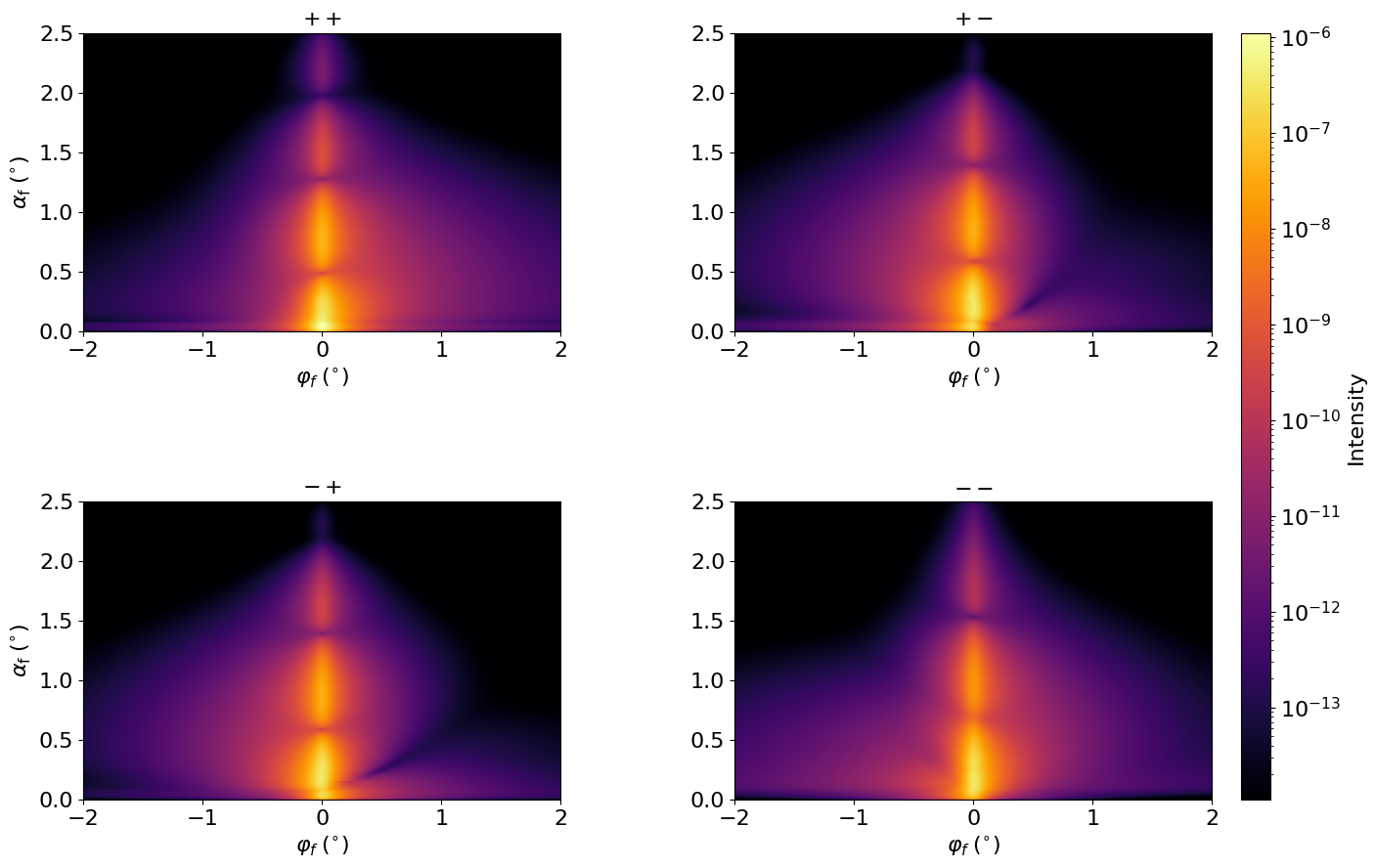 Magnetic roughness only
