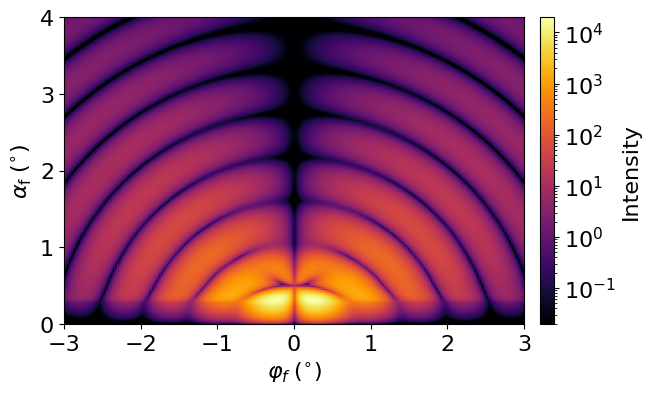 Magnetic spheres