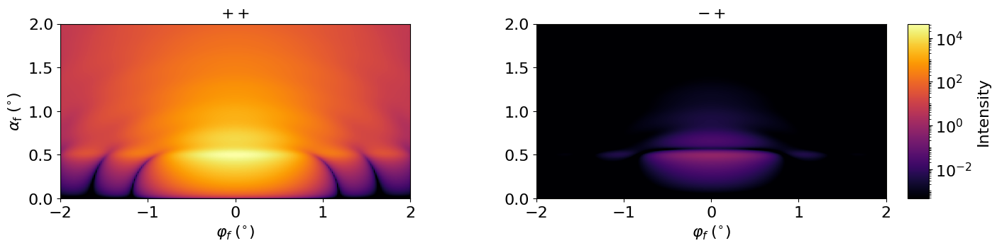 Magnetic spheres in mag layer