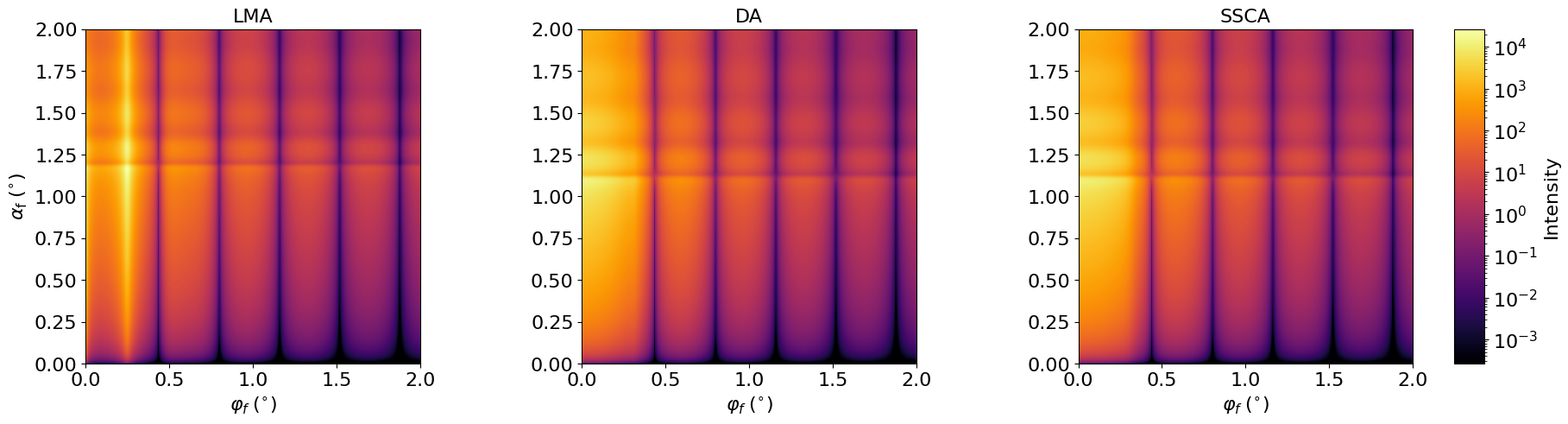 Approximations