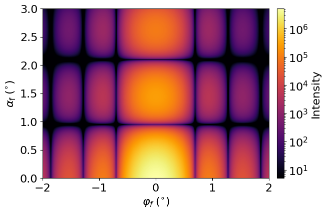 Cylinders in BA