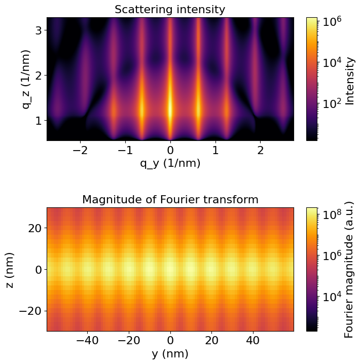 Fourier transform