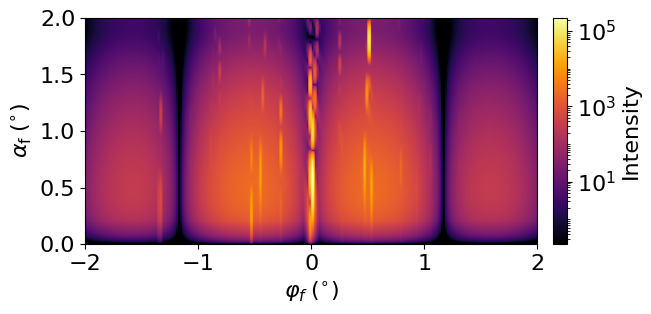 Finite square lattice