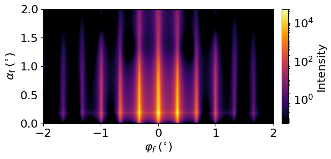 Holes lattice ref