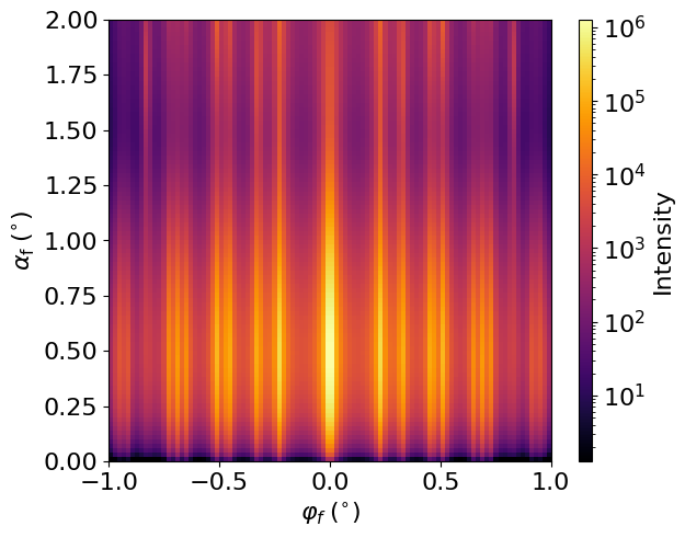 Lattice orientation distribution