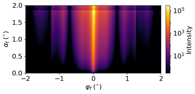 Rotated square lattice 2D