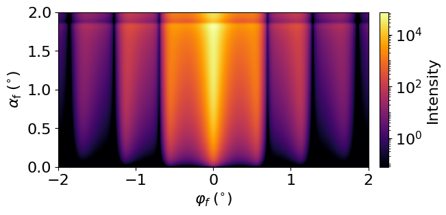 Square lattice 2D