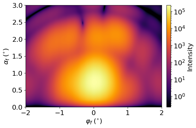 Triangular ripple