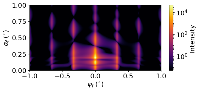 Two layer lattice