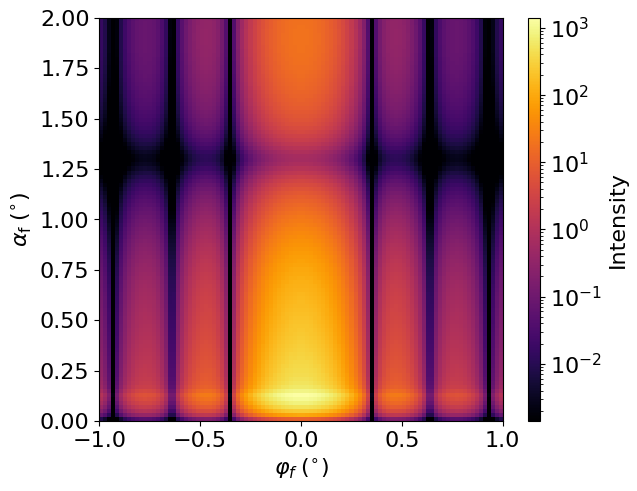 Bi-material cylinders