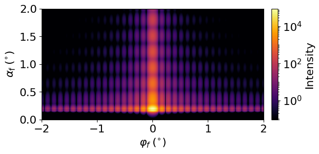 Box composition rotate Z and Y