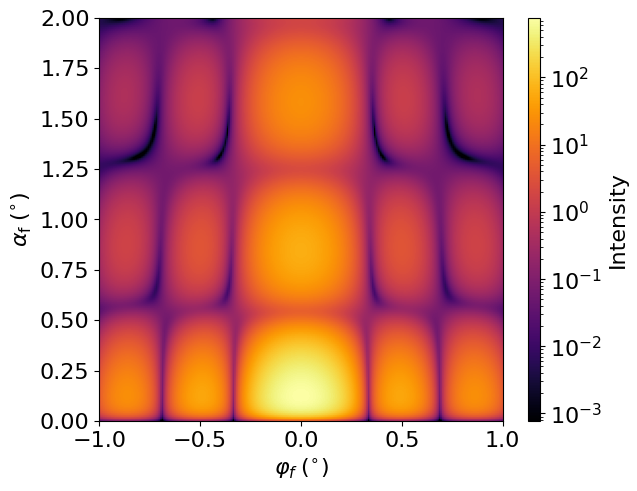 Core shell nanoparticles