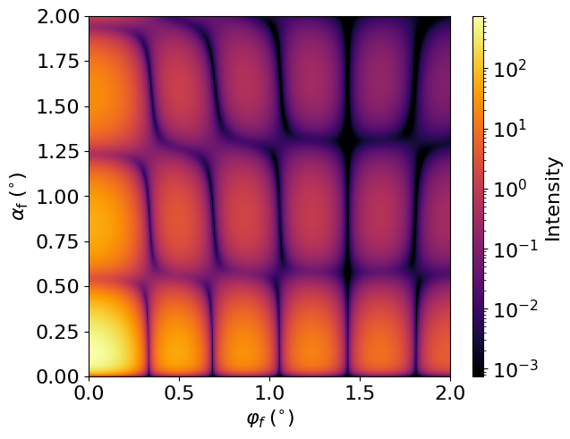 Core shell nanoparticles 2