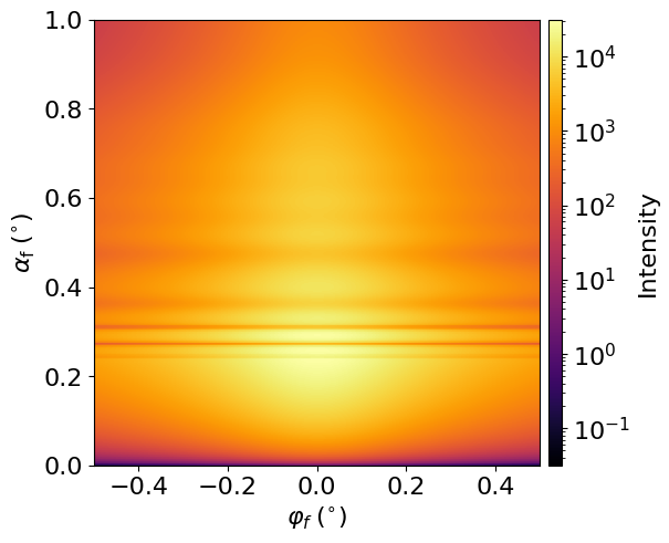 Correlated roughness
