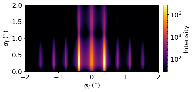 Cylinders in average layer