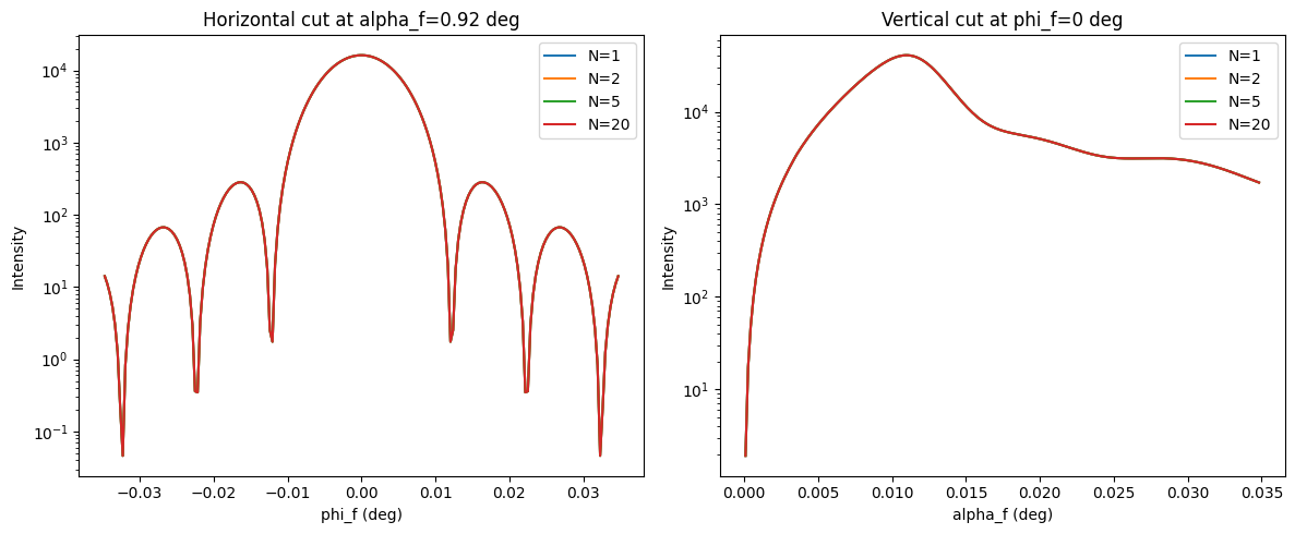 Cylinders slices