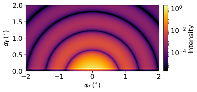 GISAS absorptive SLD layers