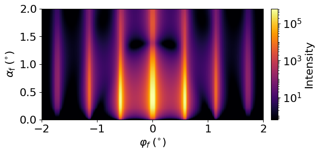 Half spheres in average top layer