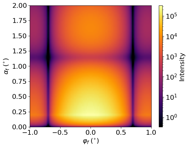 Particle across interface
