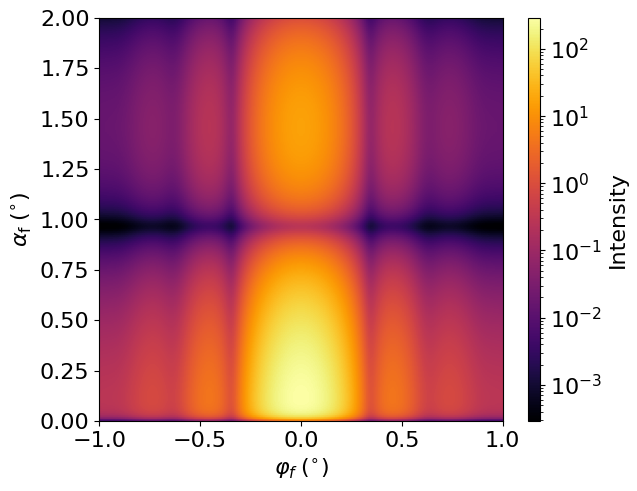 Polydisperse cylinders