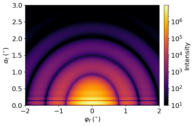 Soft spheres