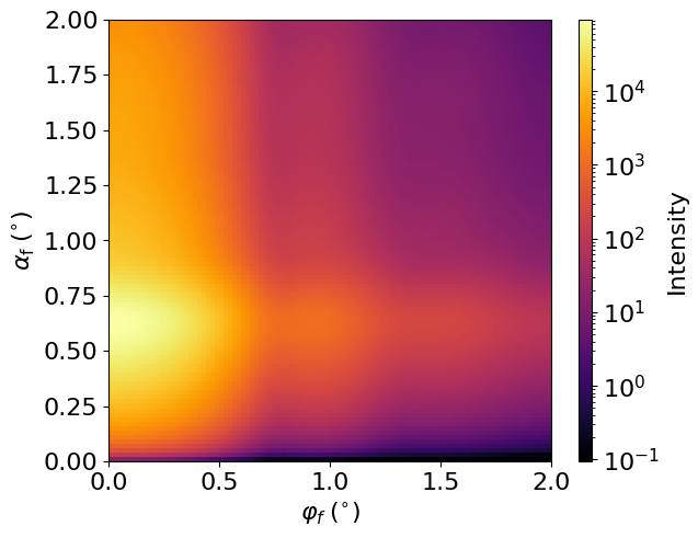 Beam divergence