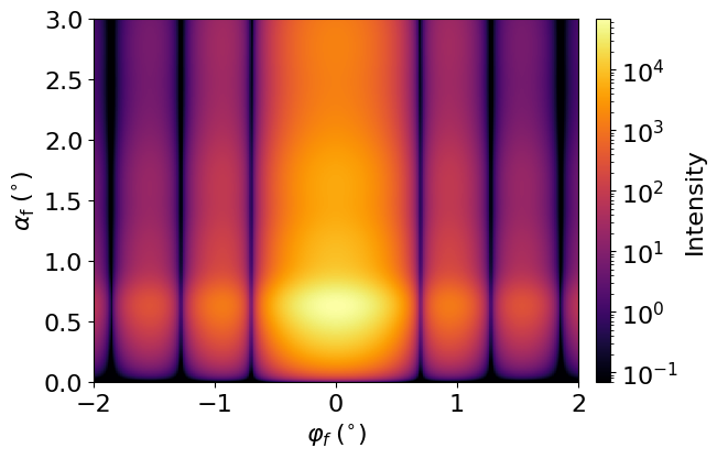 Cylinders