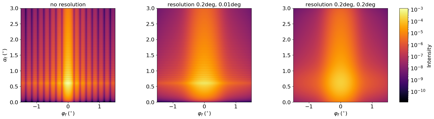 Resolution