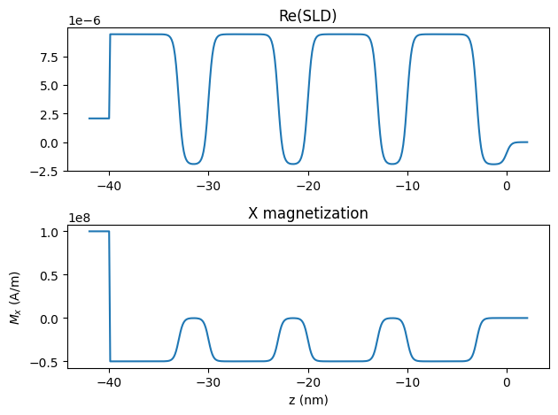 Material profile