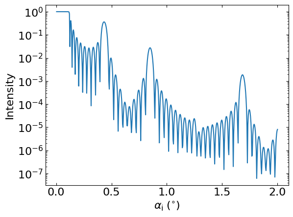 Homogeneous Ti Ni sample with absorption