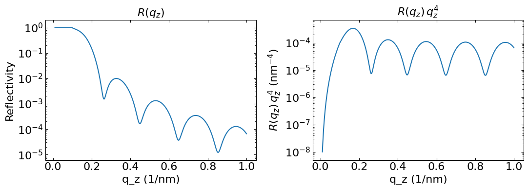 Reflectivity Q4