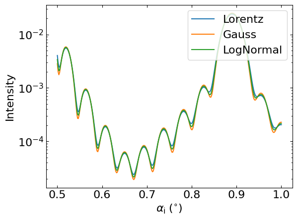 Distributions