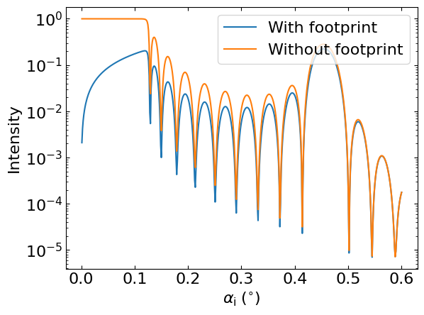 Footprint correction