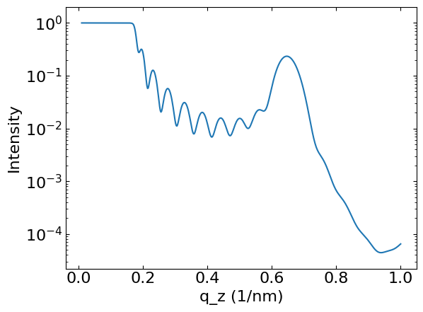 TOFR with resolution
