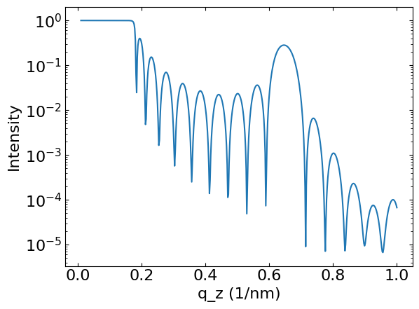 Time of flight reflectometry