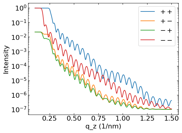 Magnetic layer imperfect