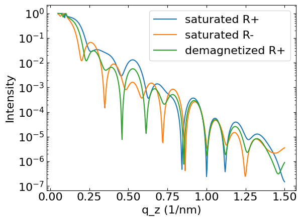 Stripe domains reflectivity